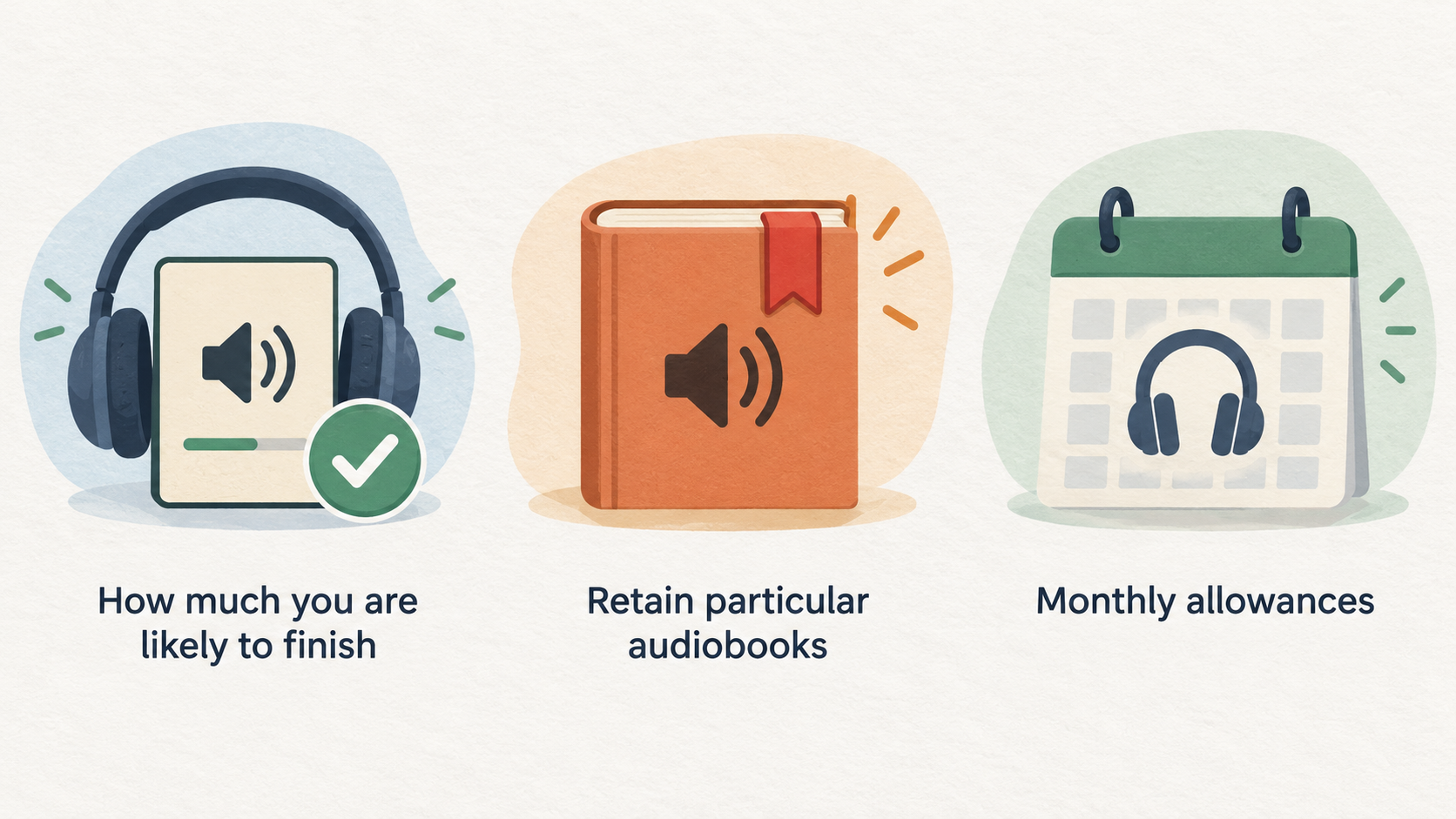 Show one numbered checklist of the section’s three opening questions: “How much you are likely to finish in a typical month”; “Whether you want to retain particular audiobooks”;