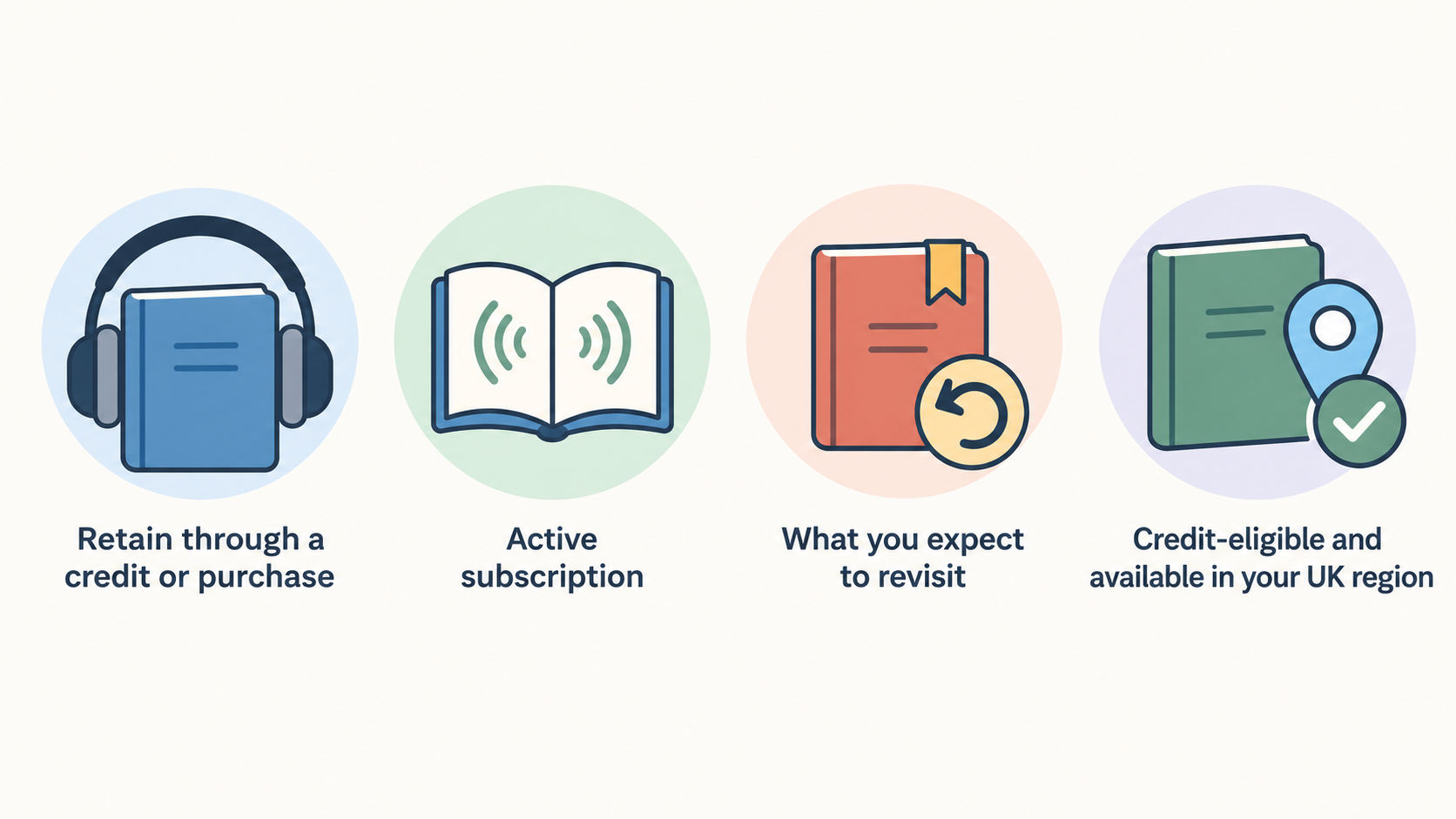 Show one numbered checklist of the section’s stated considerations: what the reader expects to revisit, certainty after cancellation, credit eligibility, and UK-region