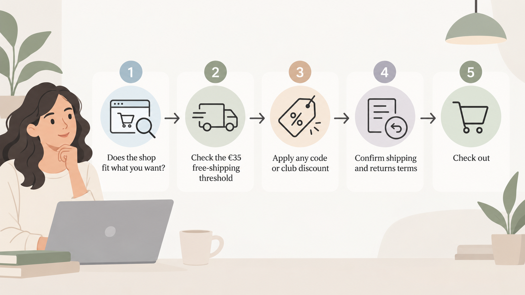 Give readers a step-by-step checklist for deciding whether the shop suits them and what to confirm before checkout