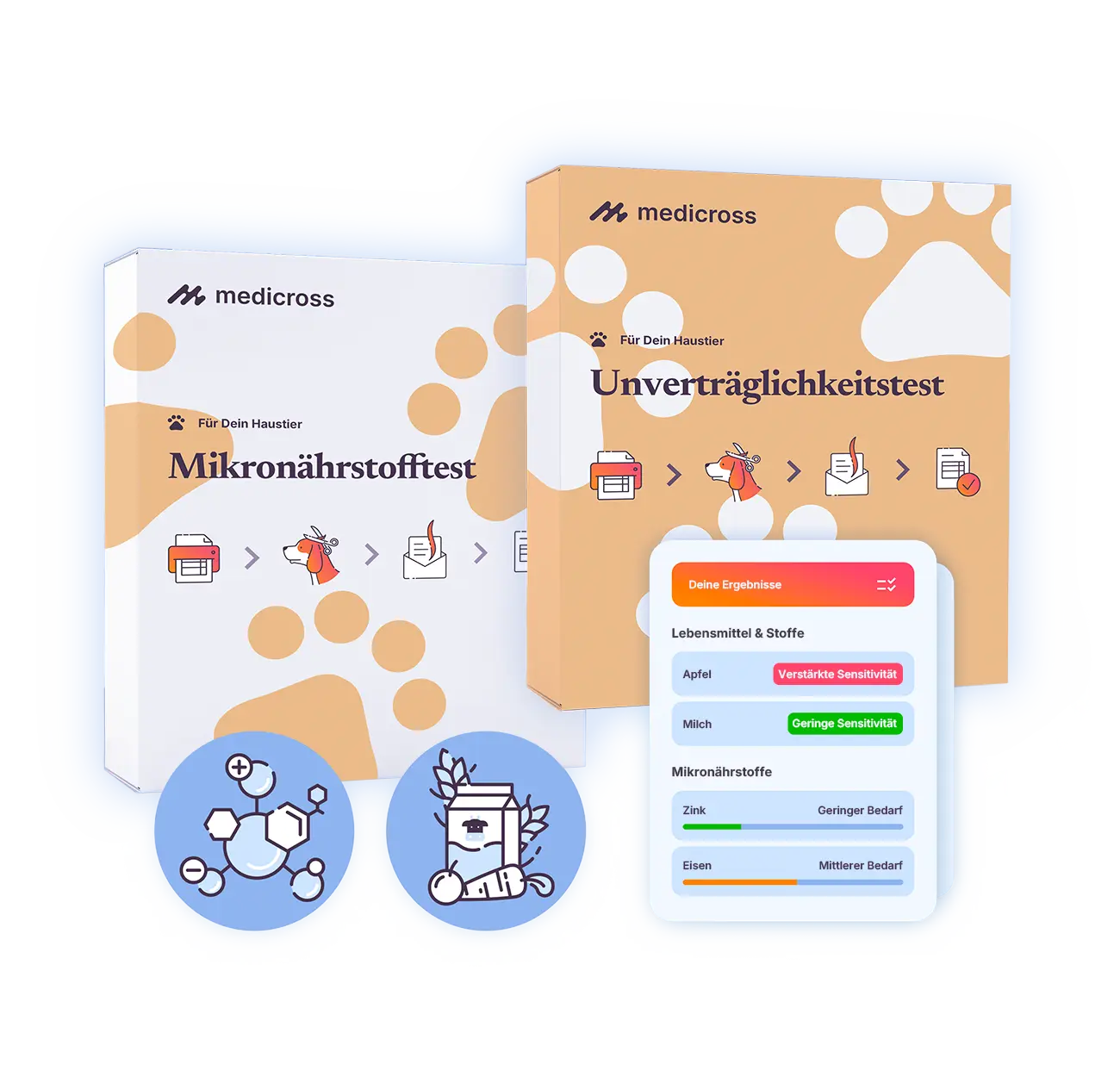 Show the breadth of the Medicross range for people and pets as listed in the site navigation